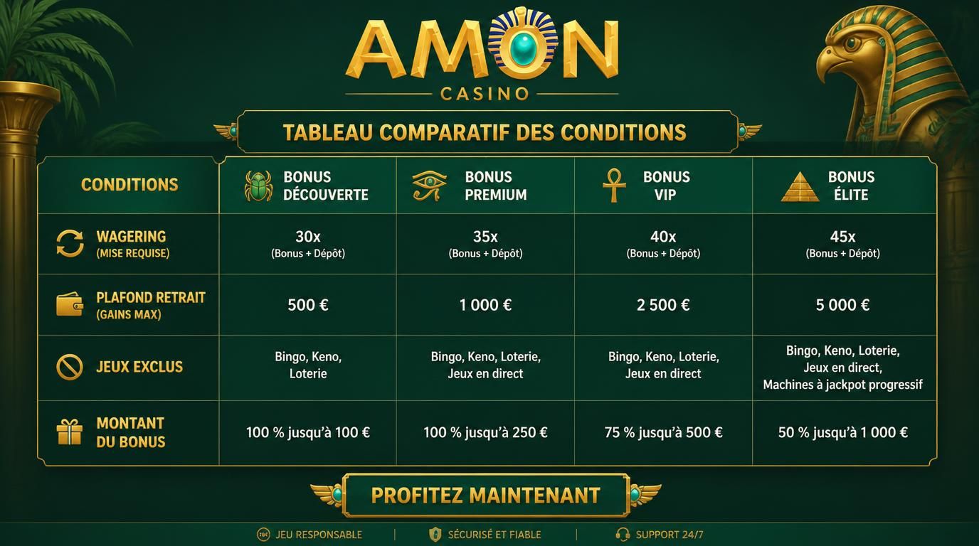 Tableau graphique des conditions de bonus visibles